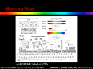 Beyond Red




               (cc) XKCD http://xkcd.com/273/
IRISH QUATERNARY ASSOCIATION ANNUAL SYMPOSIUM   GEOLOGICAL SURVEY OF IRELAND 30th November 2012
 
