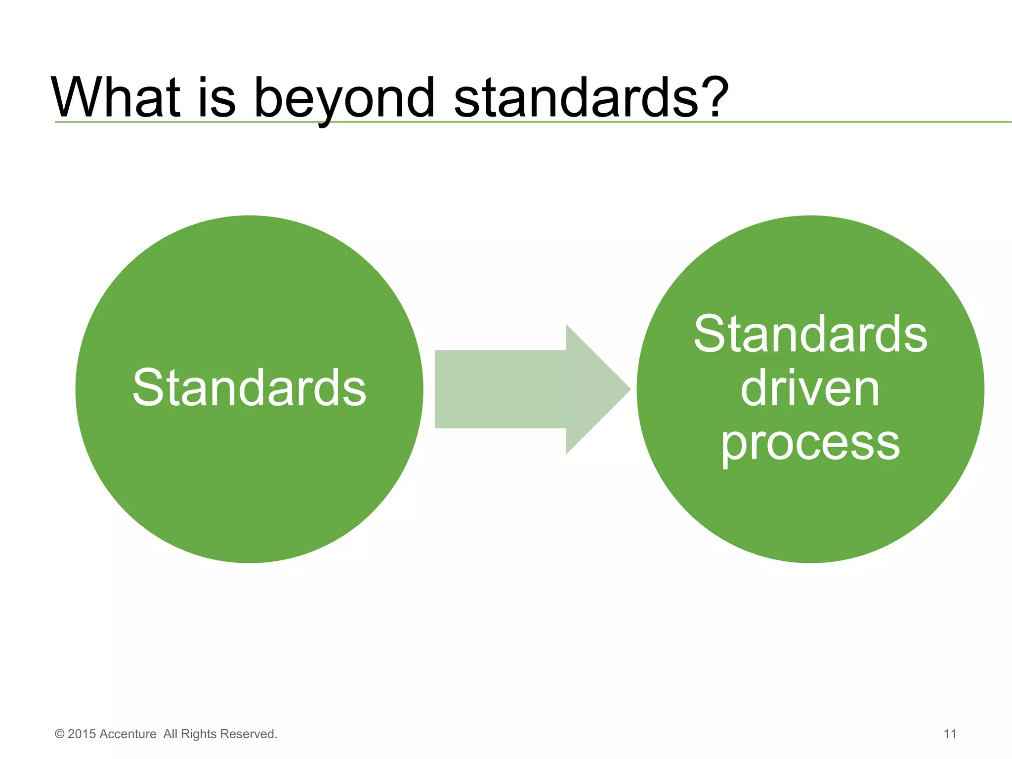 11© 2015 Accenture All Rights Reserved.
What is beyond standards?
Standards
Standards
driven
process
 