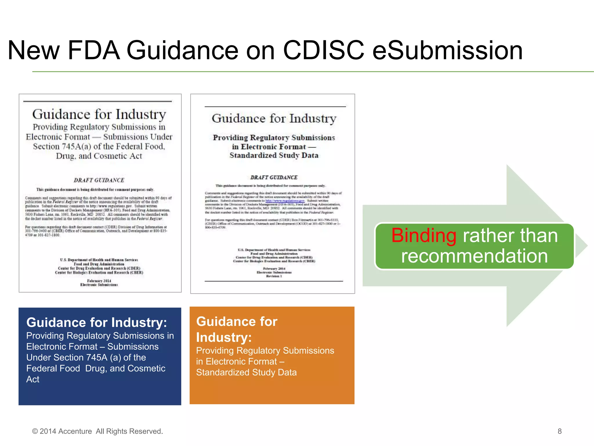 New FDA Guidance on CDISC eSubmission
8© 2014 Accenture All Rights Reserved.
Guidance for
Industry:
Providing Regulatory Submissions
in Electronic Format –
Standardized Study Data
Guidance for Industry:
Providing Regulatory Submissions in
Electronic Format – Submissions
Under Section 745A (a) of the
Federal Food Drug, and Cosmetic
Act
Binding rather than
recommendation
 