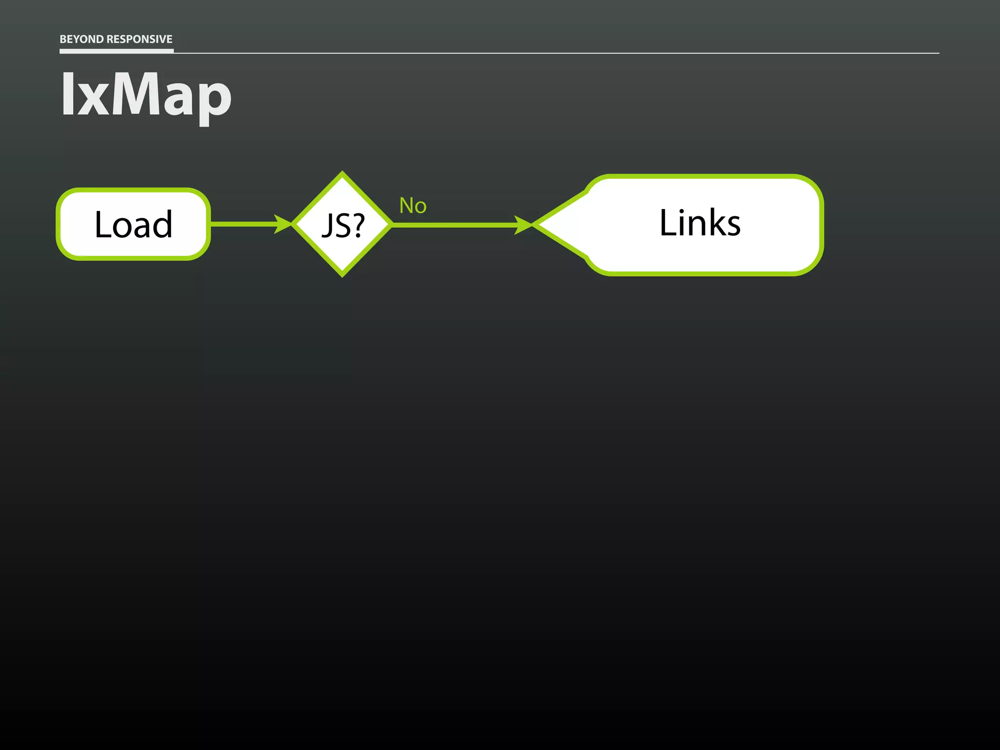 BEYOND RESPONSIVE
IxMap
JS?
No
LinksLoad
 