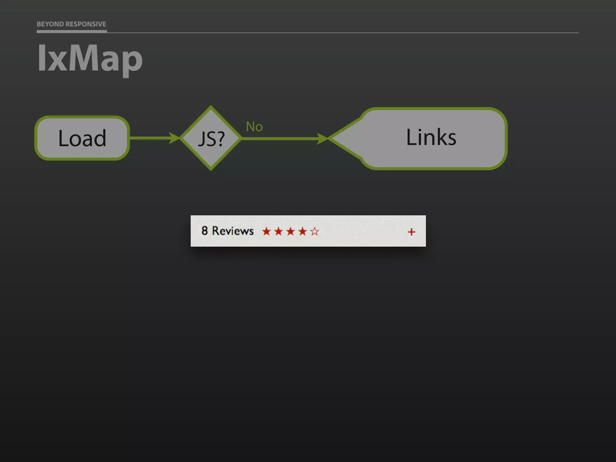 BEYOND RESPONSIVE
IxMap
JS?
No
LinksLoad
 