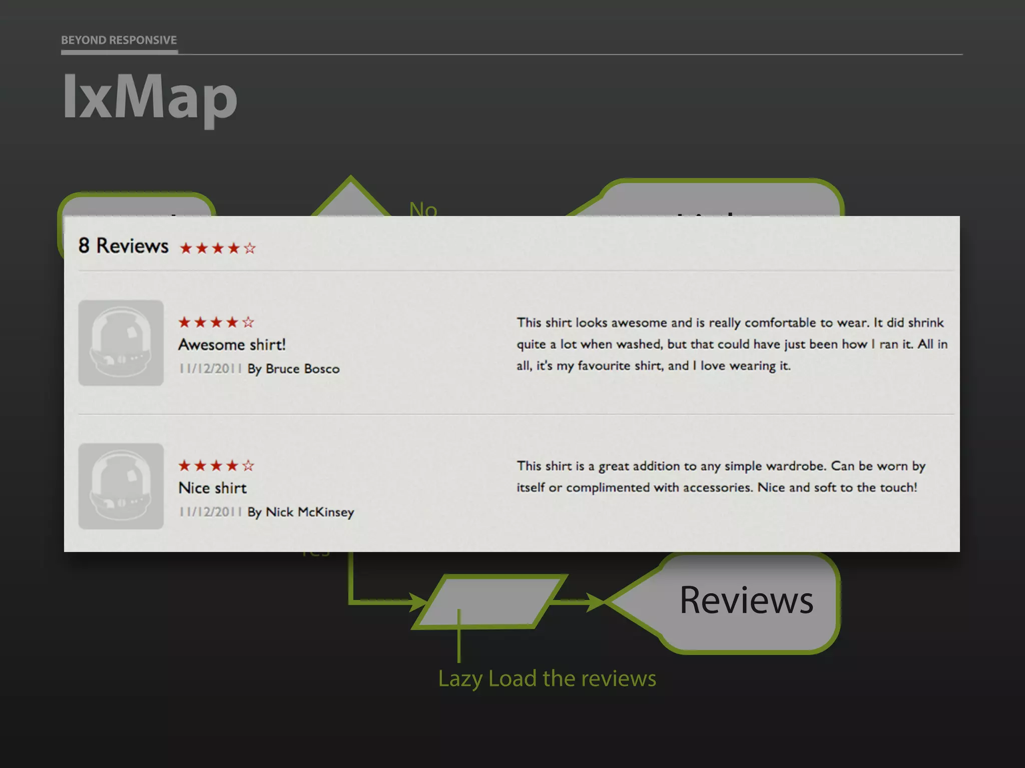 BEYOND RESPONSIVE
IxMap
JS?
No
LinksLoad
Yes
Yes
Reviews
Lazy Load the reviews
Verify browser
width condition
LIVE
No
Hold for user action
 