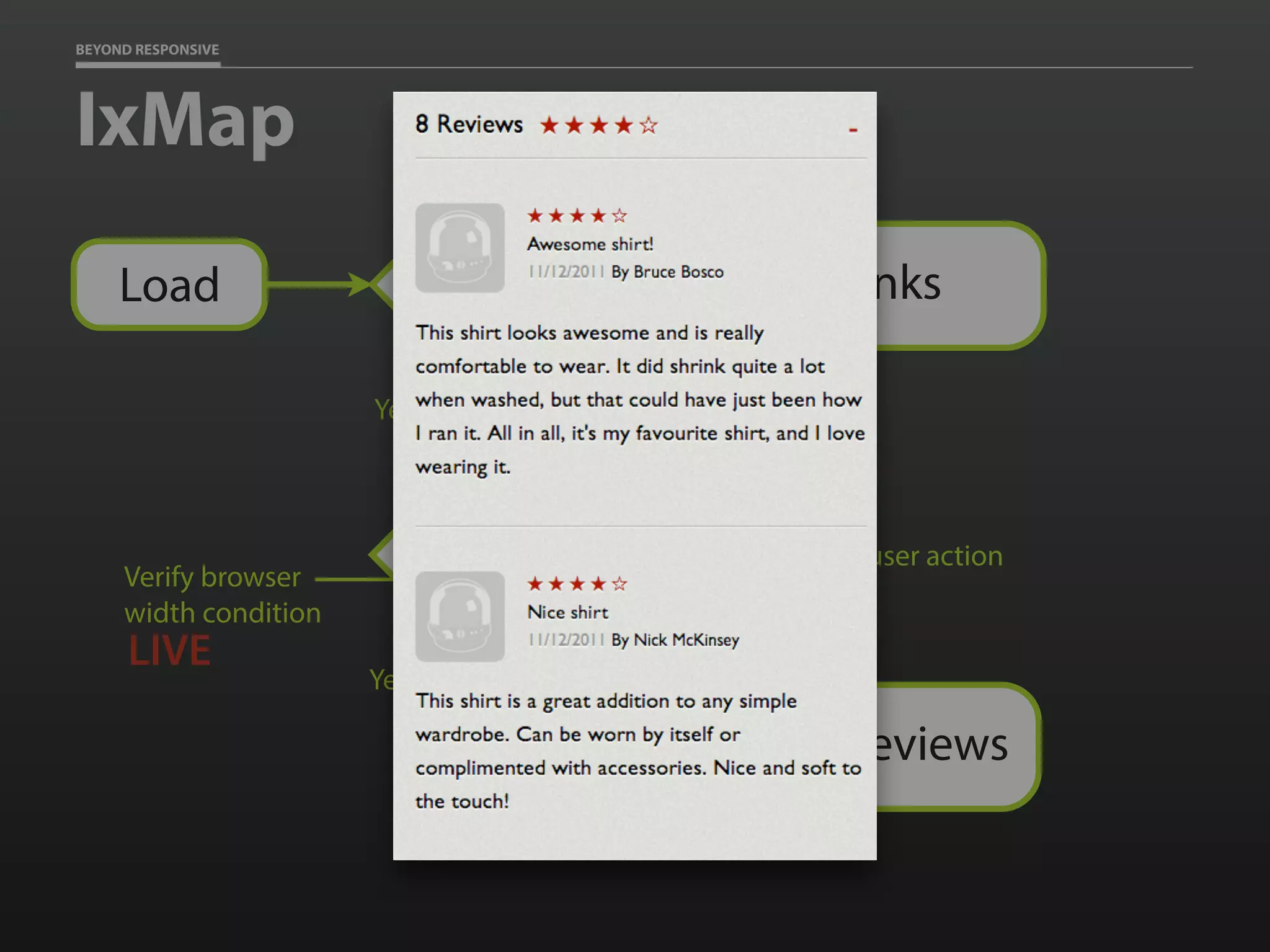 BEYOND RESPONSIVE
IxMap
JS?
No
LinksLoad
Yes
Yes
Reviews
Lazy Load the reviews
Verify browser
width condition
LIVE Click
No
Hold for user action
 