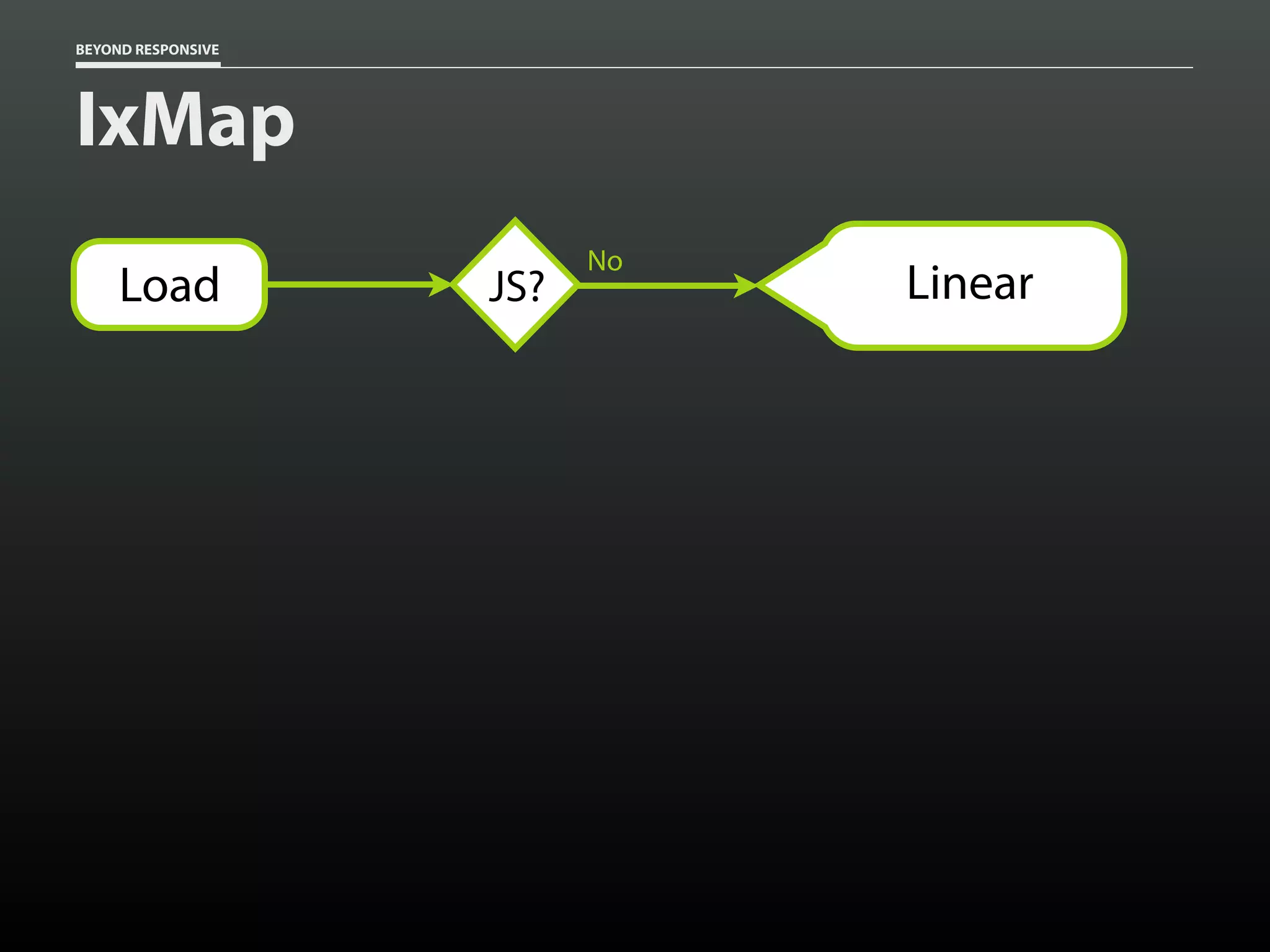BEYOND RESPONSIVE
IxMap
JS?
No
LinearLoad
 