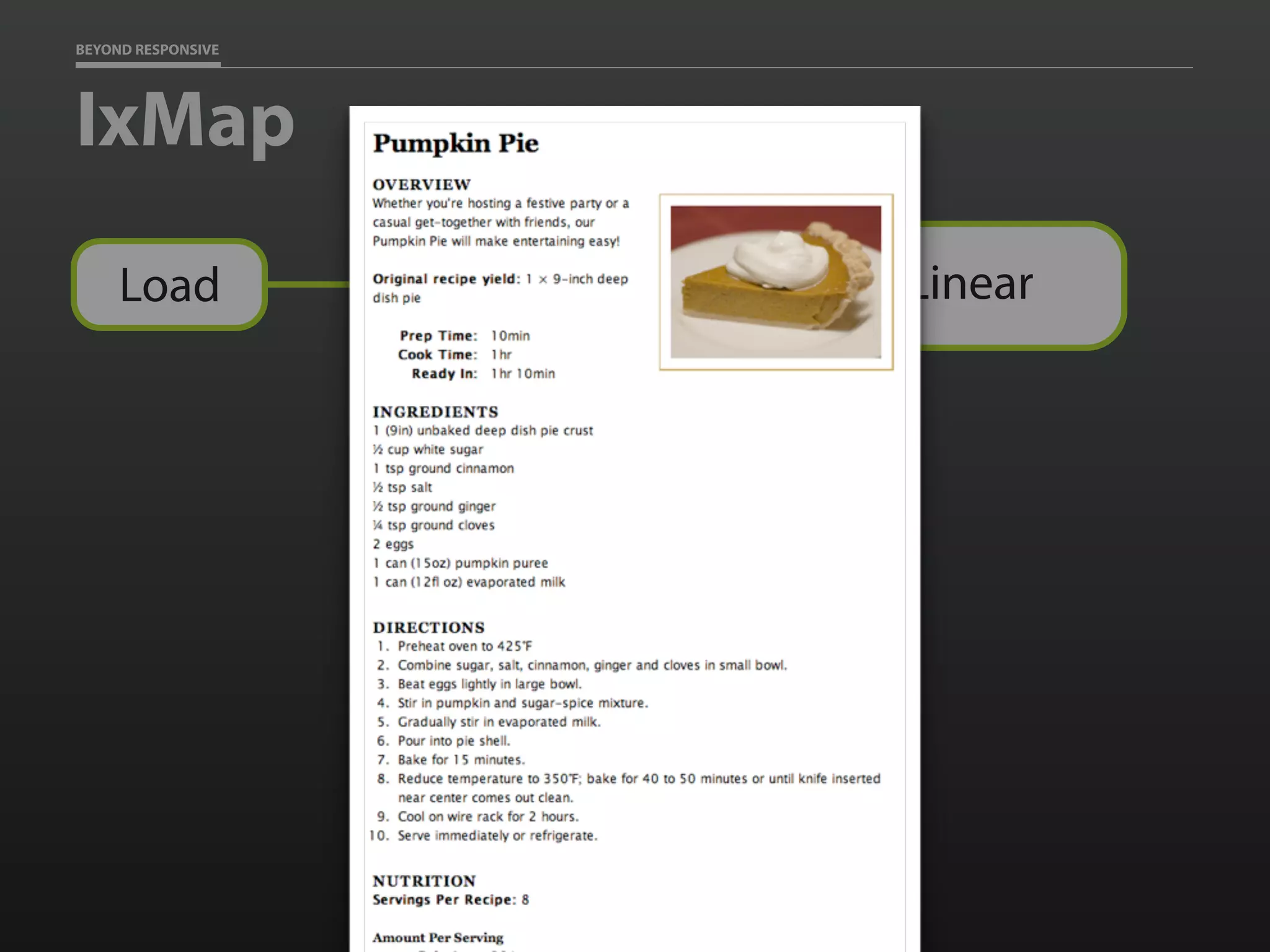 BEYOND RESPONSIVE
IxMap
JS?
No
LinearLoad
 