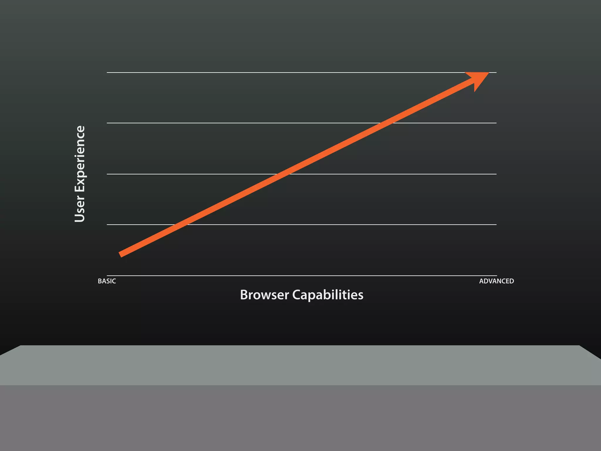 UserExperience
Browser Capabilities
BASIC ADVANCED
 