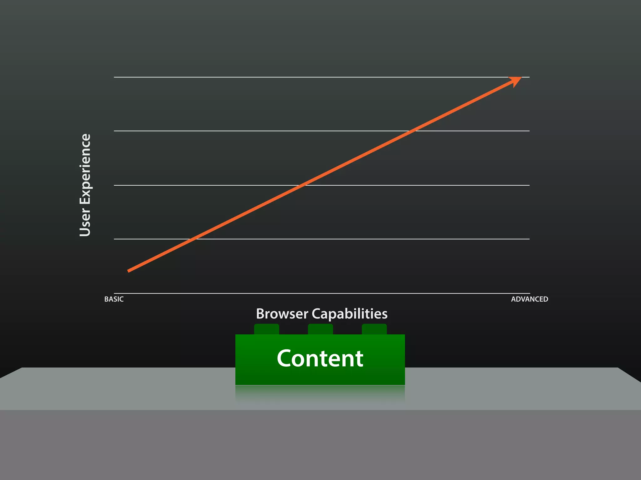UserExperience
Browser Capabilities
BASIC ADVANCED
Content
 