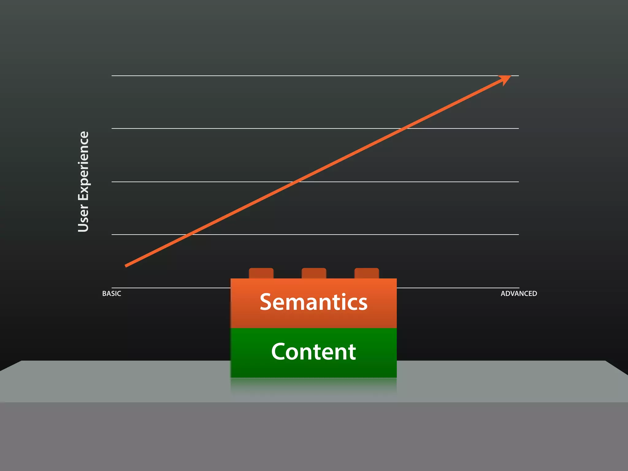 UserExperience
Browser Capabilities
BASIC ADVANCED
Content
Semantics
 