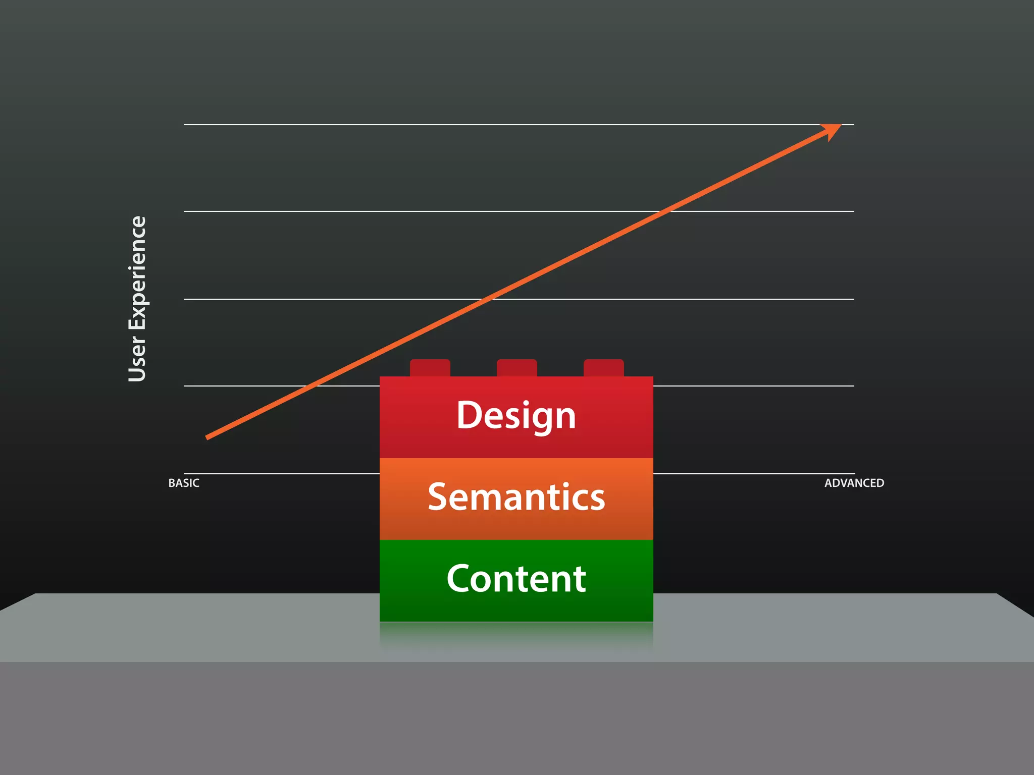 UserExperience
Browser Capabilities
BASIC ADVANCED
Content
Semantics
Design
 