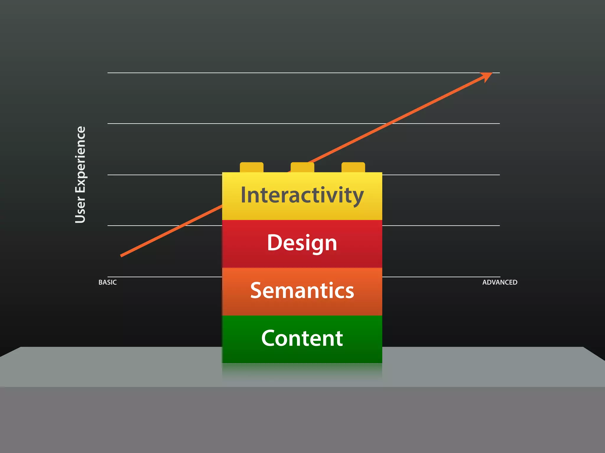 UserExperience
Browser Capabilities
BASIC ADVANCED
Content
Semantics
Design
Interactivity
 