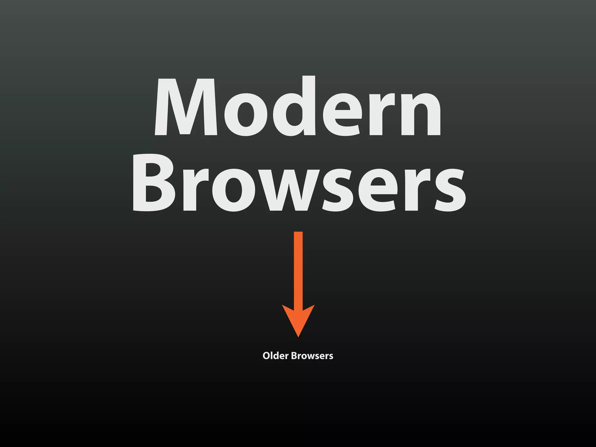 Modern
Browsers
Older Browsers
 