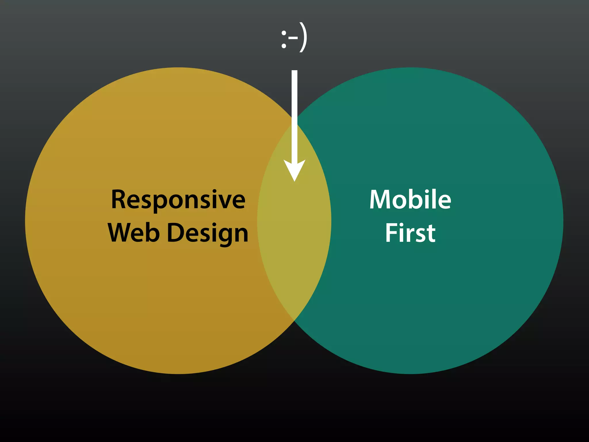 Mobile
First
Responsive
Web Design
:-)
 