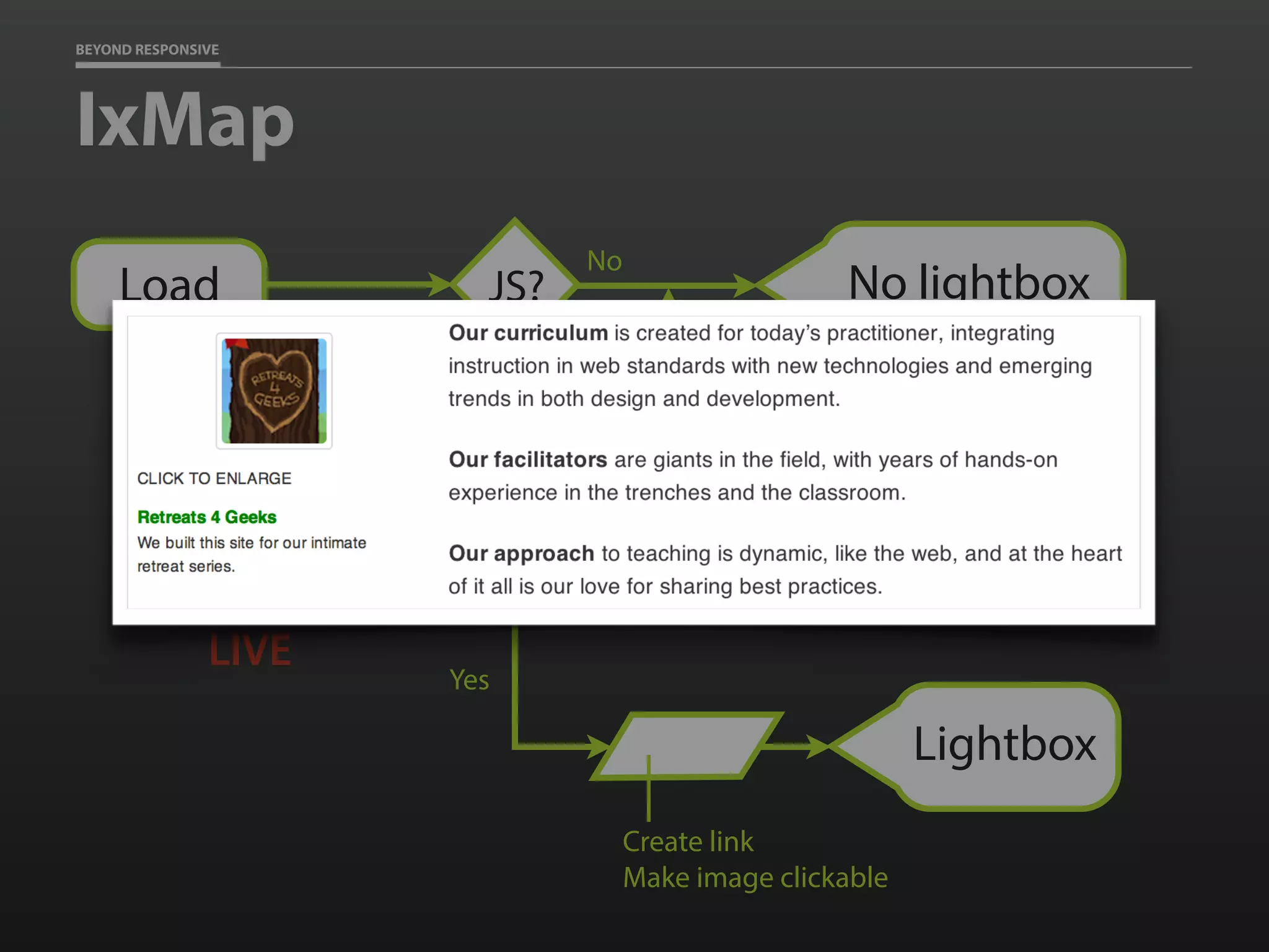 BEYOND RESPONSIVE
IxMap
No
JS?
No
No lightboxLoad
Yes
Yes
Lightbox
Create link
Make image clickable
Verify browser
width condition
LIVE
 