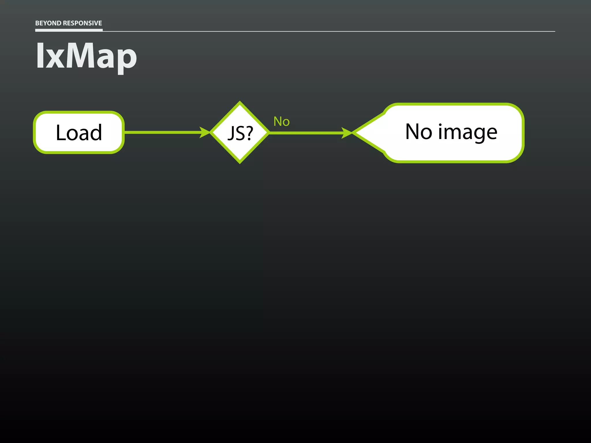 BEYOND RESPONSIVE
IxMap
JS?
No
No imageLoad
 