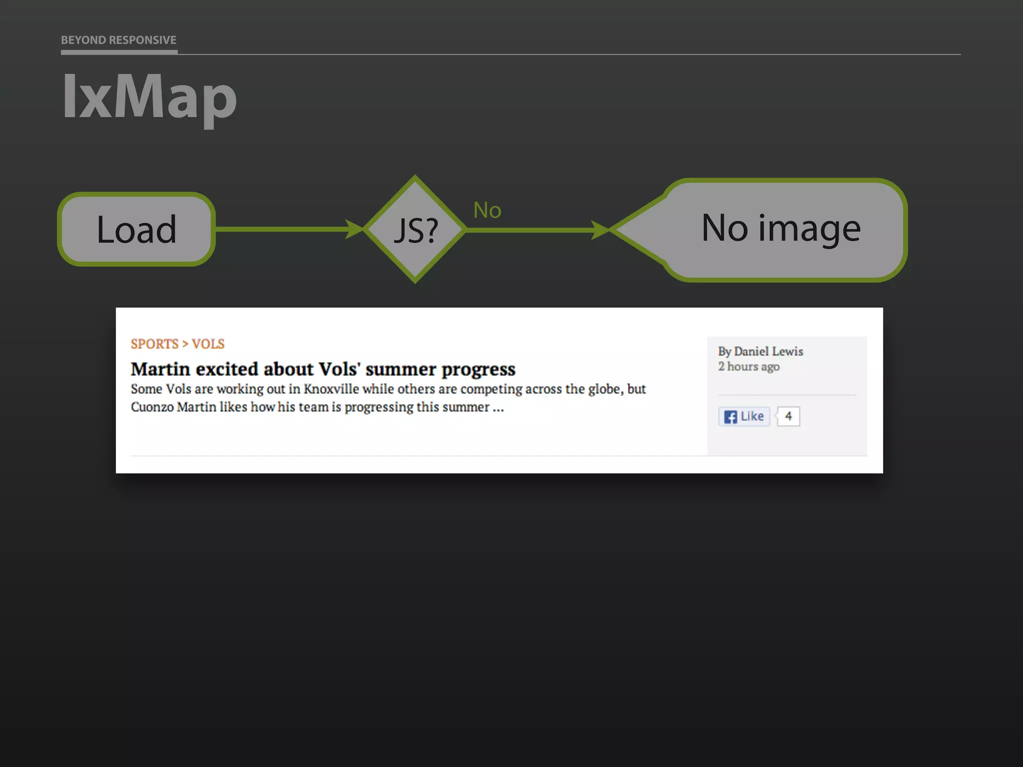 BEYOND RESPONSIVE
IxMap
JS?
No
No imageLoad
 