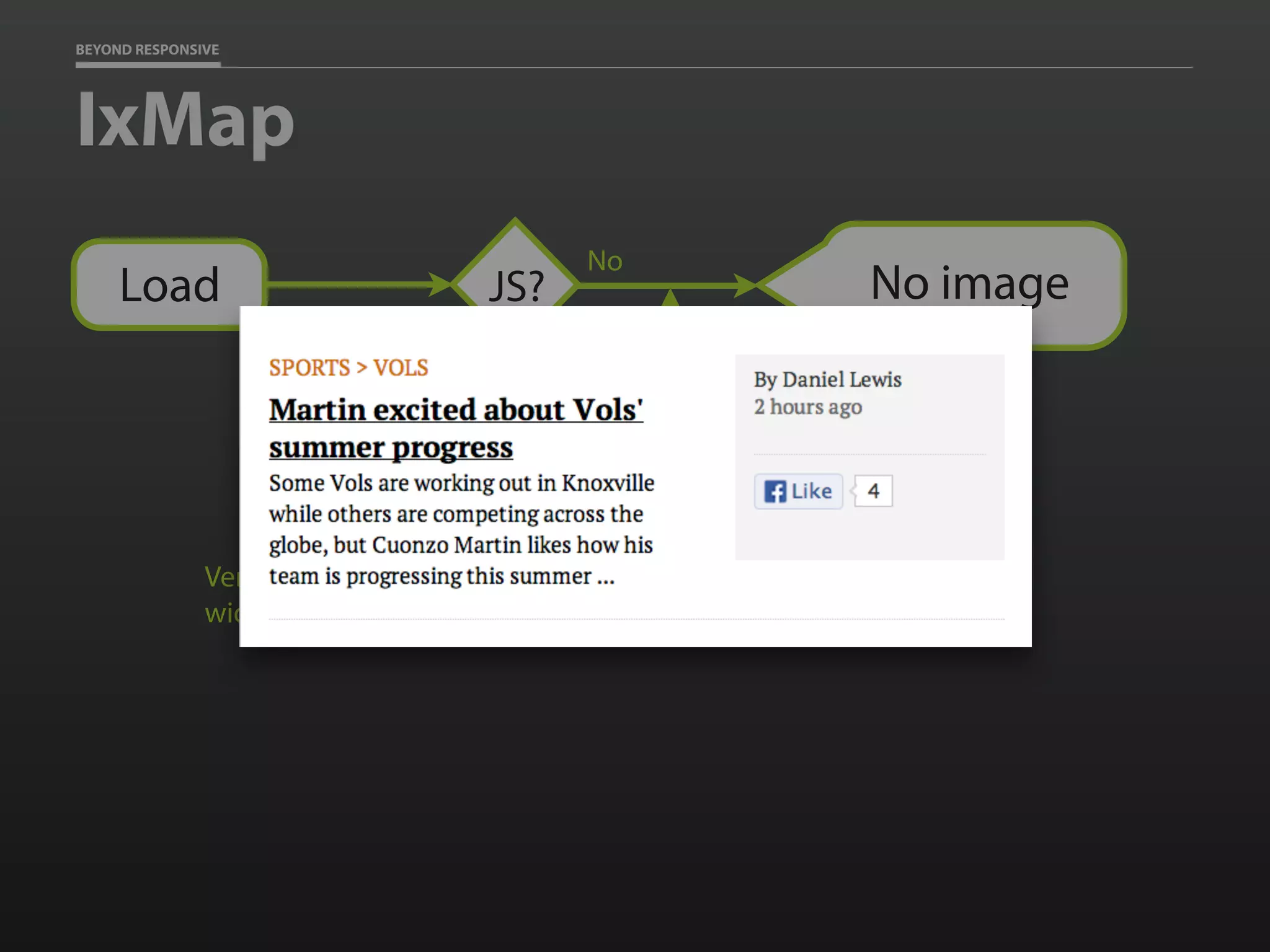BEYOND RESPONSIVE
IxMap
No
JS?
No
No imageLoad
Yes
Verify browser
width condition
 