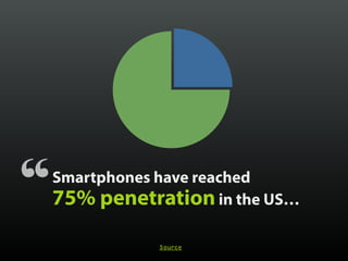 U.S. Smartphone penetration #s
released in March 2015
Source
$30k = Average US income 2013
< $30k
50%
$30-50k
71%
$50-75k
...