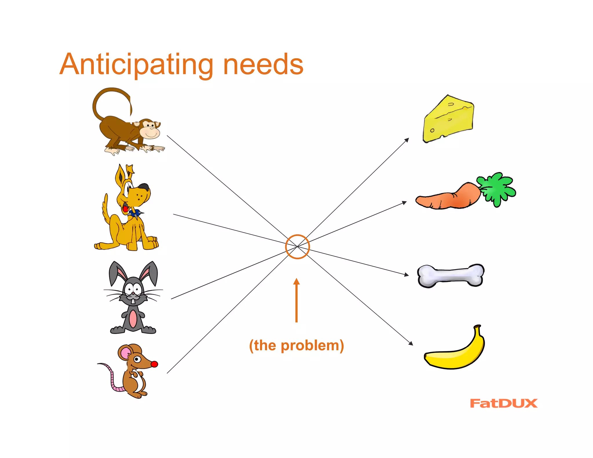 Anticipating needs




             (the problem)
 