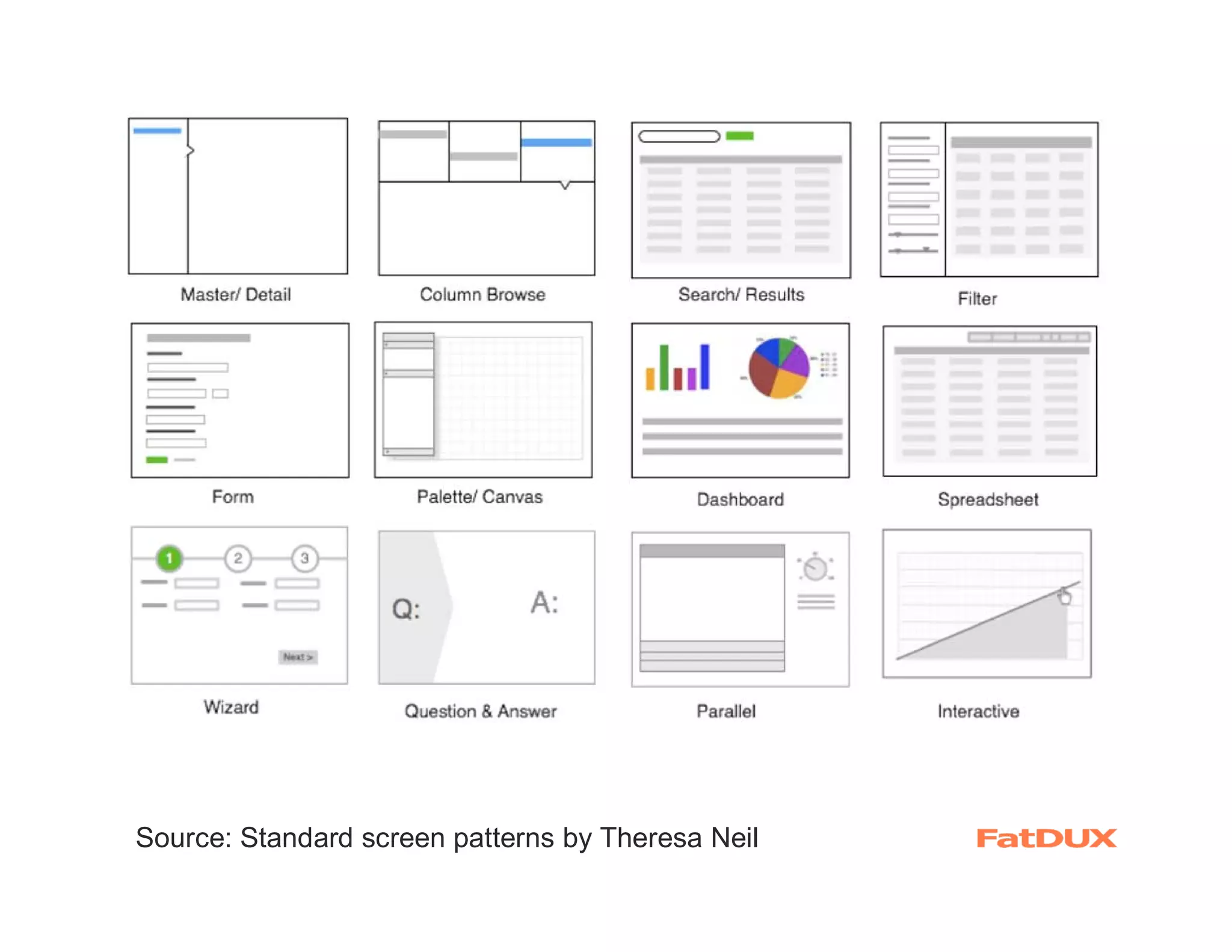 Source: Standard screen patterns by Theresa Neil
 