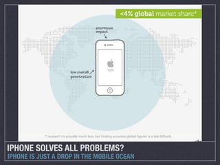 IPHONE SOLVES ALL PROBLEMS?
IPHONE IS JUST A DROP IN THE MOBILE OCEAN
 
