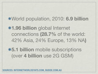 World population, 2010: 6.9 billion
      1.96 billion global Internet
      connections (28.7% of the world:
      42% Asia, 24% Europe, 13% NA)
      5.1 billion mobile subscriptions
      (over 4 billion use 2G GSM)

SOURCES: INTERNETWORLDSTATS.COM, BUDDE.COM.AU
 
