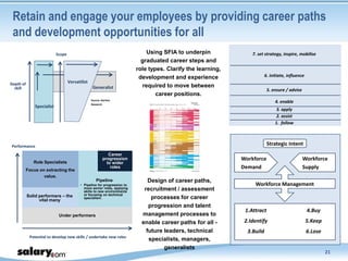 Retain and engage your employees by providing career paths
 and development opportunities for all
                            Scope                                              Using SFIA to underpin              7. set strategy, inspire, mobilise
                                                                             graduated career steps and
                                                                           role types. Clarify the learning,
                                                                            development and experience                     6. initiate, influence
Depth of                            Versatilist
  skill                                            Generalist                required to move between
                                                                                                                            5. ensure / advise
                                                                                   career positions.
                                                  Source: Gartner
                                                  Research
                                                                                                                                4. enable
               Specialist
                                                                                                                                 3. apply
                                                                                                                                 2. assist
                                                                                                                                1. follow



Performance                                                                                                                 Strategic Intent
                                                             Career
                                                          progression                                          Workforce                         Workforce
              Role Specialists                              to wider
           Focus on extracting the
                                                              roles                                            Demand                            Supply
                   value.
                                                     Pipeline                   Design of career paths,
                                           • Pipeline for progression to                                            Workforce Management
                                             more senior roles, applying
                                             skills to new environments
                                                                              recruitment / assessment
           Solid performers – the            or focusing on technical
                                             specialism.                         processes for career
                 vital many
                                                                                progression and talent
                                                                                                                1.Attract                           4.Buy
                             Under performers                                management processes to
                                                                             enable career paths for all -      2.Identify                          5.Keep
                                                                               future leaders, technical         3.Build                            6.Lose
            Potential to develop new skills / undertake new roles
                                                                                specialists, managers,
                                                                                      generalists
                                                                                                                                                             21
 