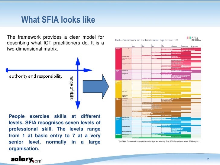 chart q levels with IT Meeting role Beyond Business Successfully profiles; chart q levels with IT Meeting role Beyond Business Successfully profiles;