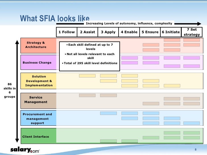 Beyond role profiles; Successfully Meeting IT Business Challenges wit…