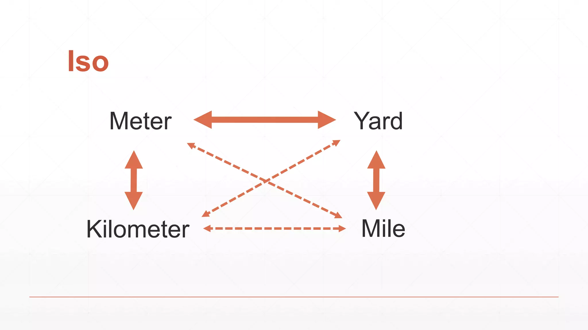 Iso
Meter Yard
Kilometer Mile
 
