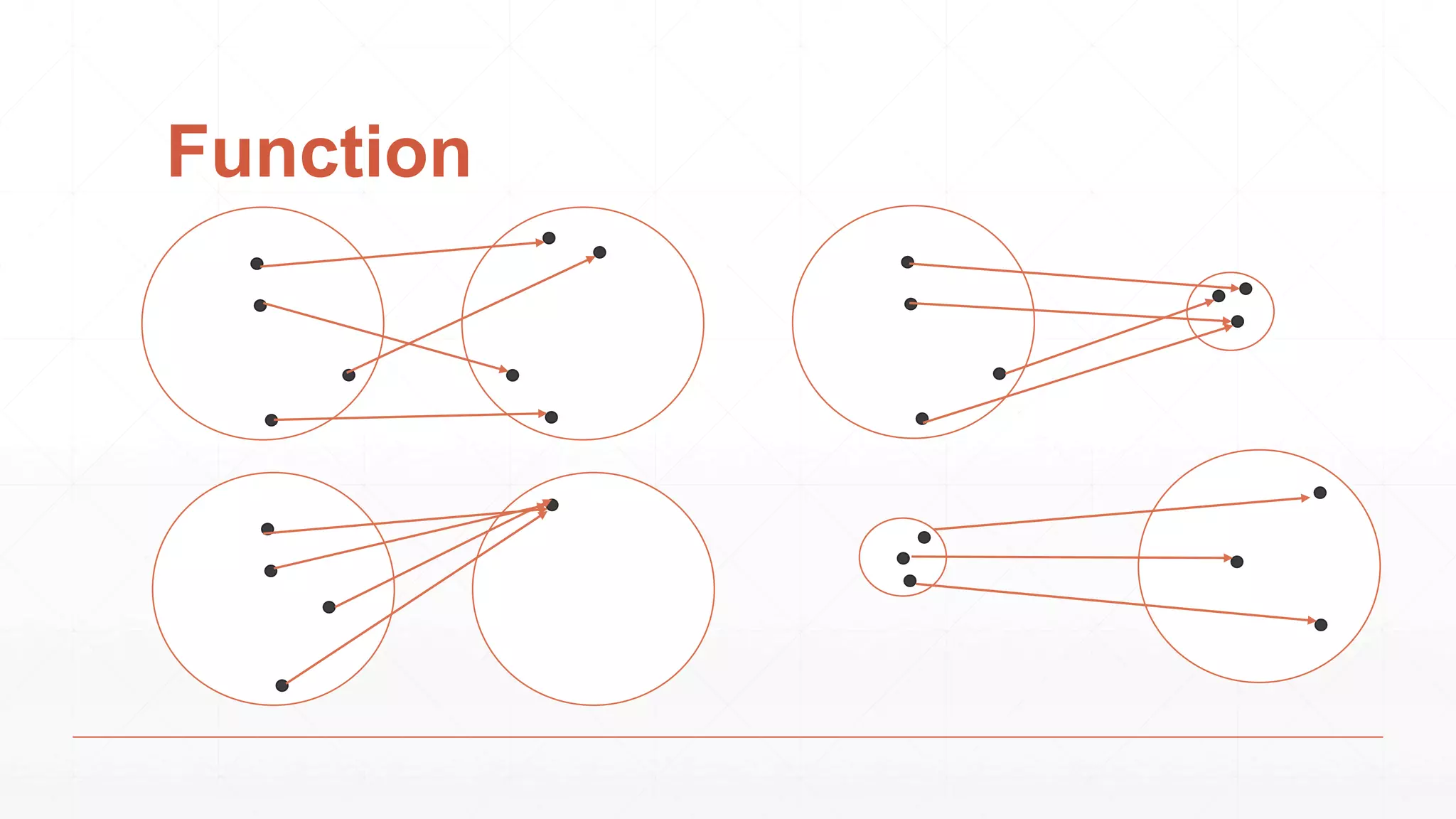 Function
 