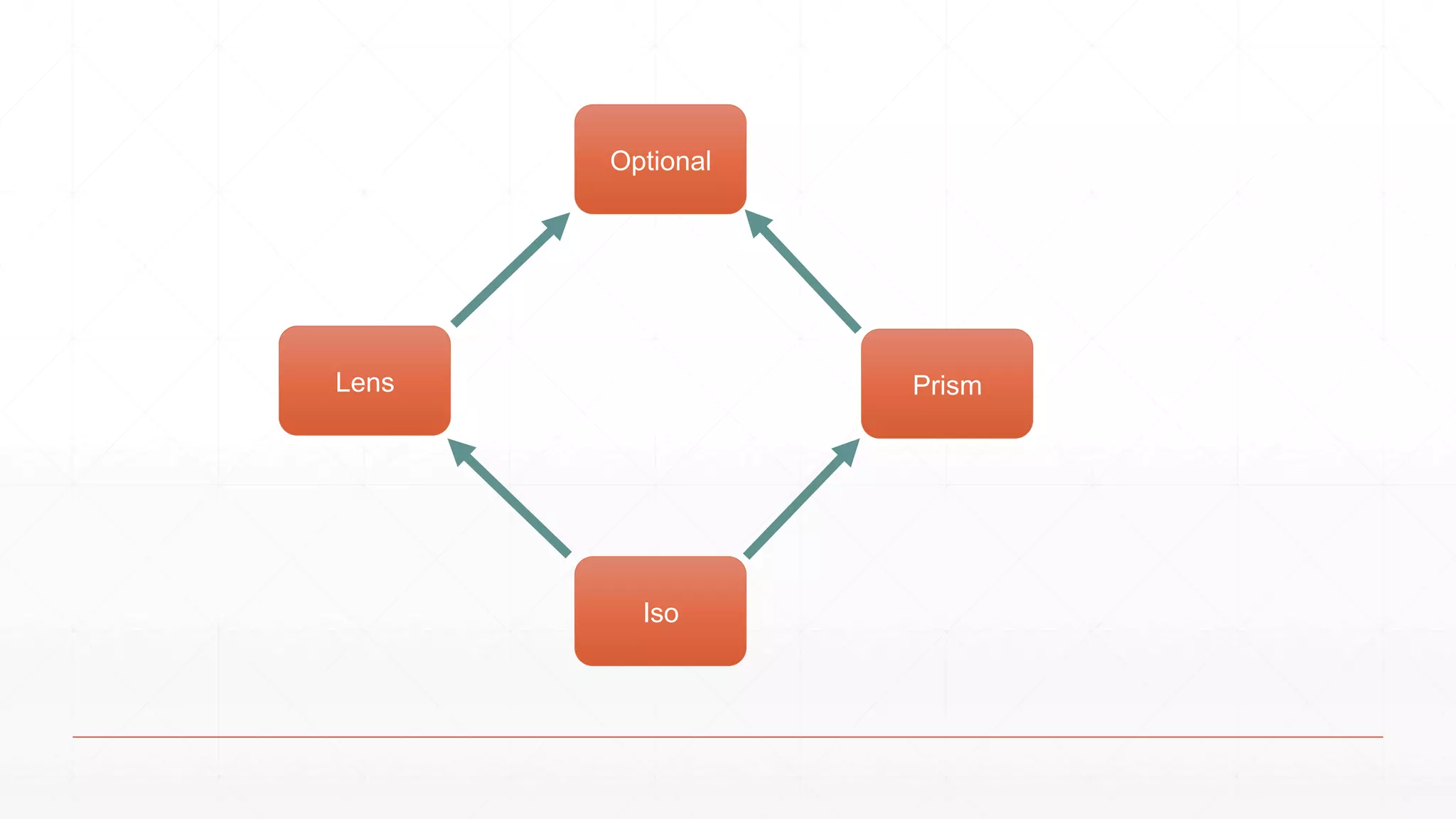 Optional
PrismLens
Iso
 