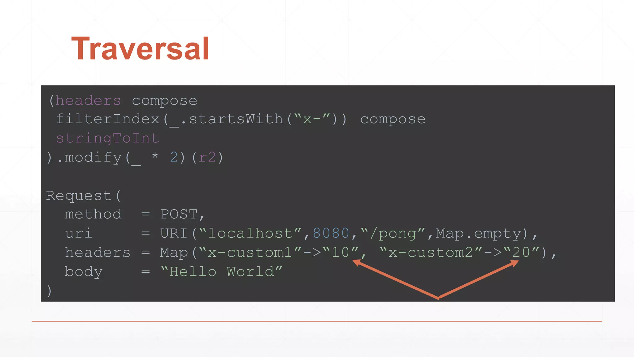 Traversal
(headers compose
filterIndex(_.startsWith(“x-”)) compose
stringToInt
).modify(_ * 2)(r2)
Request(
method = POST,
uri = URI(“localhost”,8080,“/pong”,Map.empty),
headers = Map(“x-custom1”->“10”, “x-custom2”->“20”),
body = “Hello World”
)
 