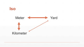 Iso
Meter Yard
Kilometer
 
