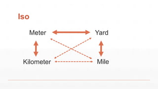 Iso
Meter Yard
Kilometer Mile
 