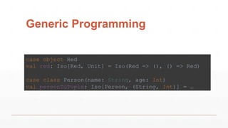 Generic Programming
case object Red
val red: Iso[Red, Unit] = Iso(Red => (), () => Red)
case class Person(name: String, age: Int)
val personToTuple: Iso[Person, (String, Int)] = …
 
