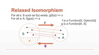 Relaxed Isomorphism
S
A
For all s: S such as f(s) exists, g(f(s)) == s
For all a: A, f(g(a)) == a
?
f
g
f is a Function[S, Option[A]]
g is a Function[A, S]
 