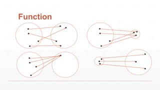 Function
 