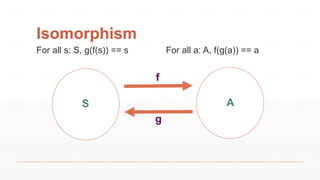 Isomorphism
S A
For all s: S, g(f(s)) == s For all a: A, f(g(a)) == a
f
g
 