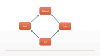 Optional
PrismLens
Iso
 
