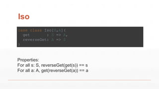 Iso
case class Iso[S,A](
get : S => A,
reverseGet: A => S
)
Properties:
For all s: S, reverseGet(get(s)) == s
For all a: A, get(reverseGet(a)) == a
 