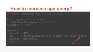How to increase age query?
val query: Lens[URI, Map[String, String]] = …
(uri compose query compose
index(“age”) compose stringToInt
).modify(_ + 1)(r)
Request(
method = GET,
uri = URI(“localhost”,8080,“/ping”,Map(“age”->“16”)),
headers = Map.empty,
body = “”
)
 