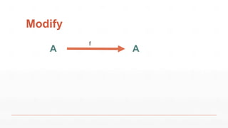 Modify
A A
f
 