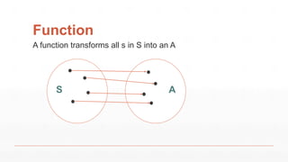 Function
S A
A function transforms all s in S into an A
 