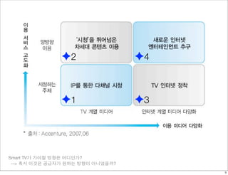 ✦2                 ✦4


               ✦1                 ✦3



Smart TV가 가야할 방향은 어디인가?
 --> 혹시 이것은 공급자가 원하는 방향이 아니었을까?
                                       9
 