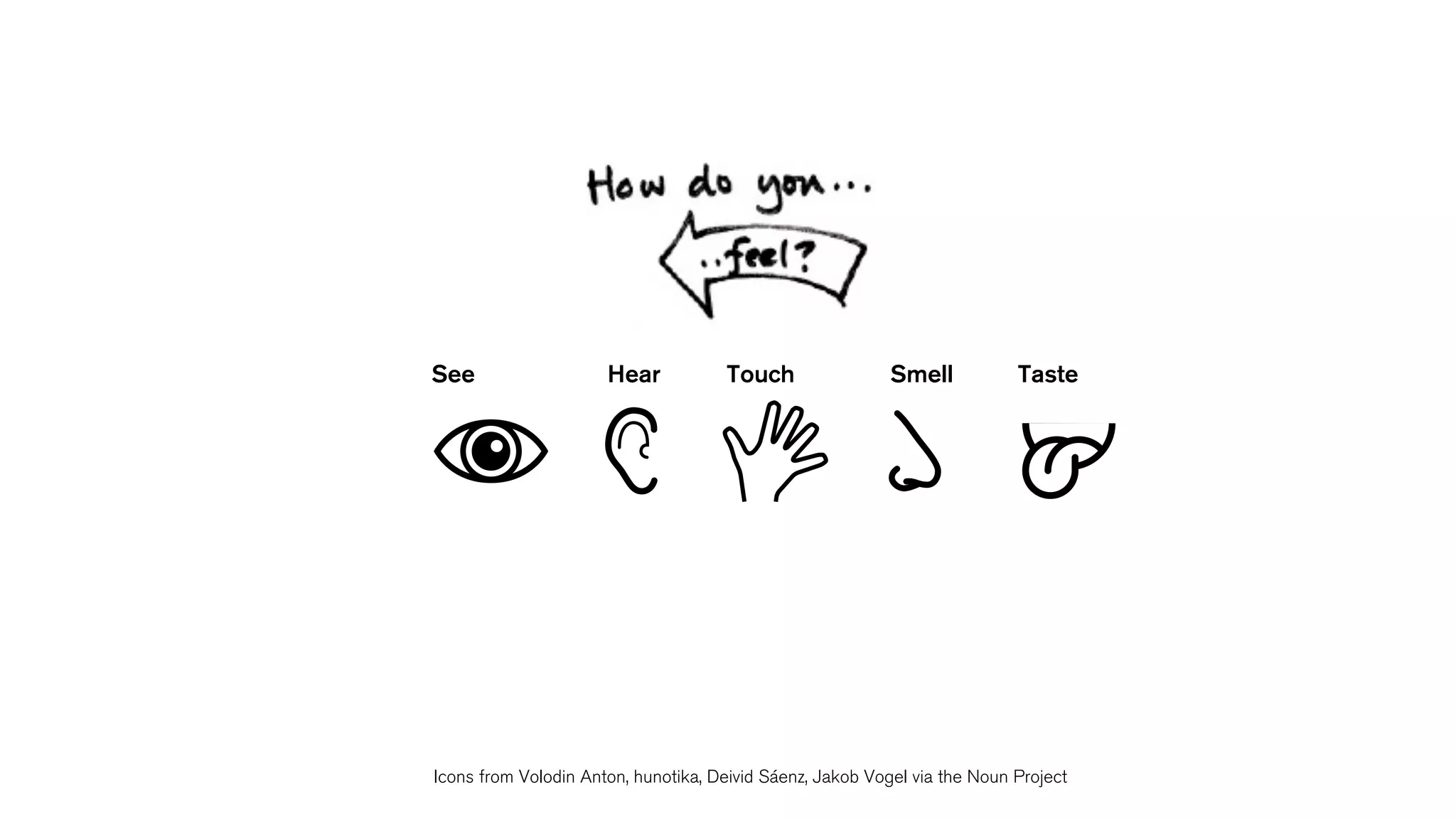 See Hear Touch Smell Taste
Icons from Volodin Anton, hunotika, Deivid Sáenz, Jakob Vogel via the Noun Project
 