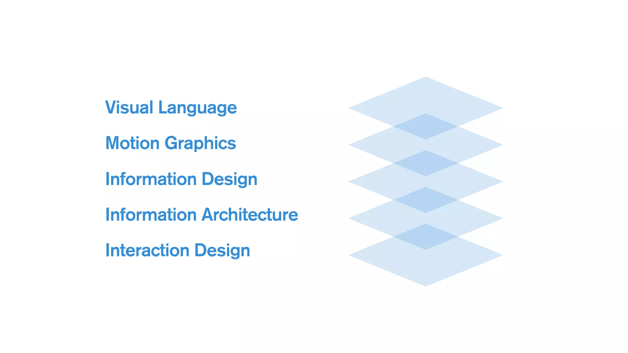 Visual Language
Motion Graphics
Information Design
Information Architecture
Interaction Design
 