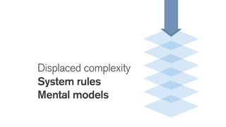 Displaced complexity
System rules
Mental models
 