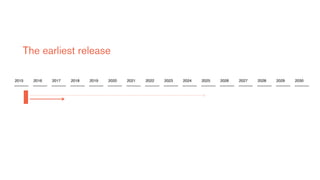 2015 2017 2019 2021 2023 2025 2027 20292016 2018 2020 2022 2024 2026 2028 2030
The earliest release
 