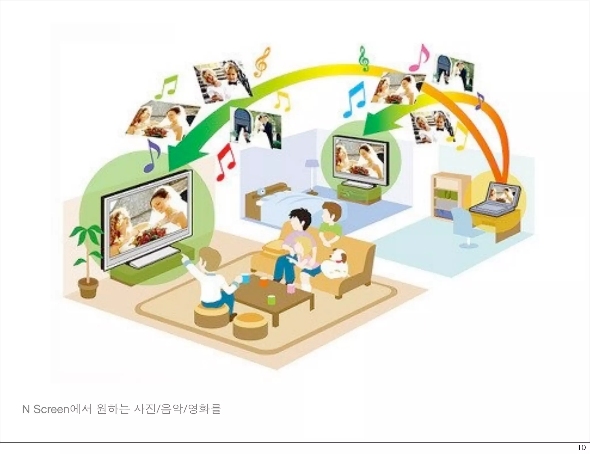 N Screen에서 원하는 사진/음악/영화를


                           10
 