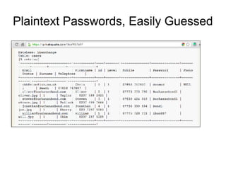 Plaintext Passwords, Easily Guessed
 